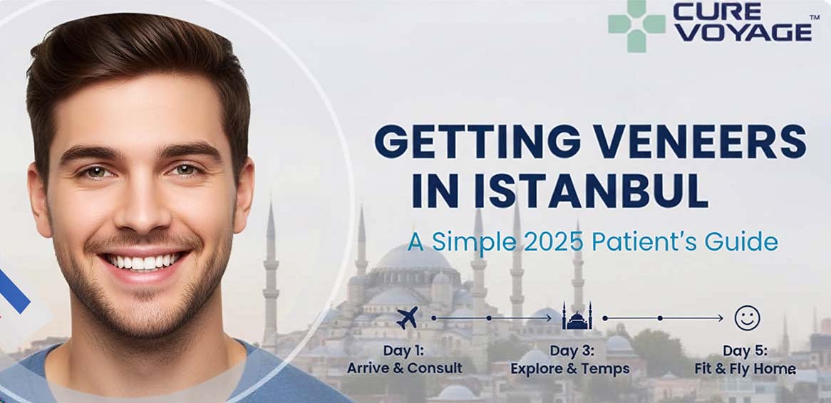 2025 patient guide about getting veneers in Istanbul, showing a smiling man and a timeline of the 5-day treatment process with Istanbul landmarks.